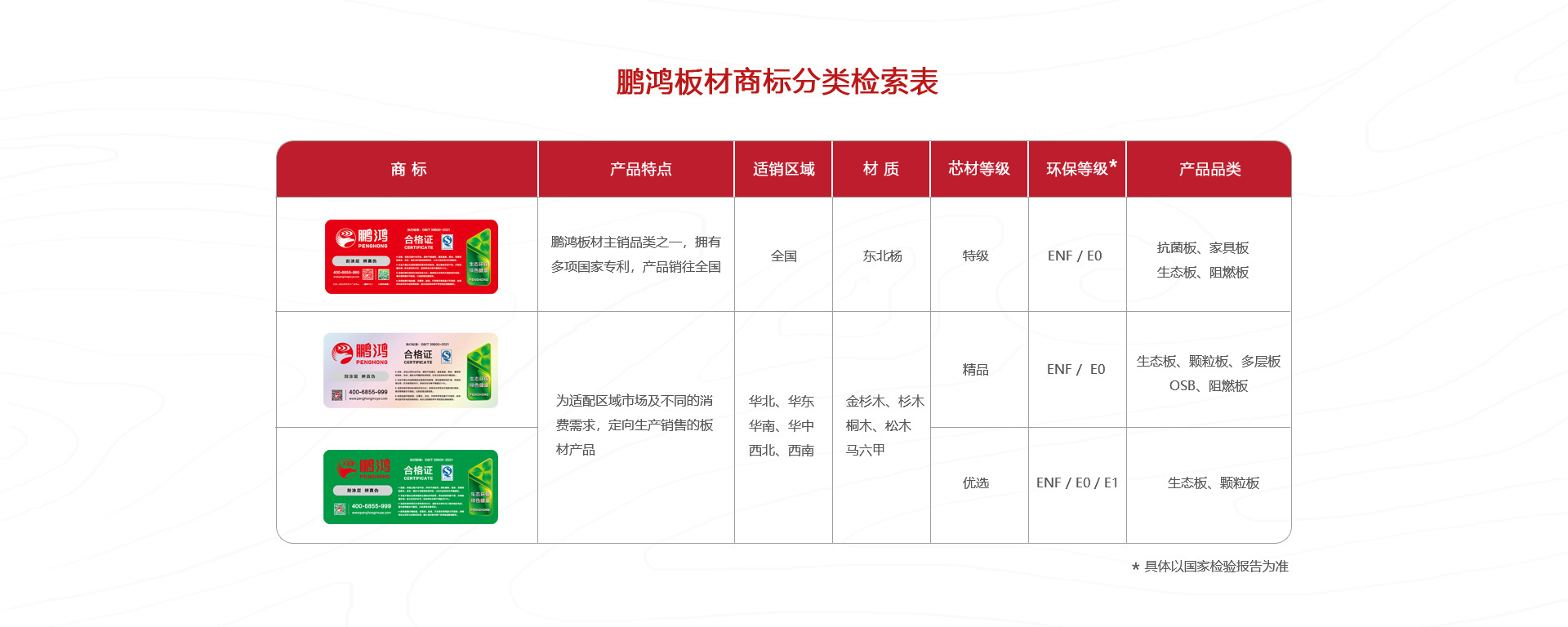 bifa必发集团板材商标分类
