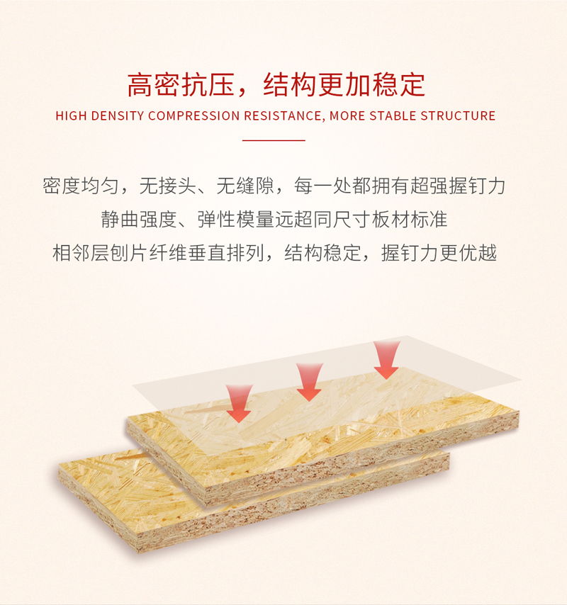 bifa必发集团欧松板利益