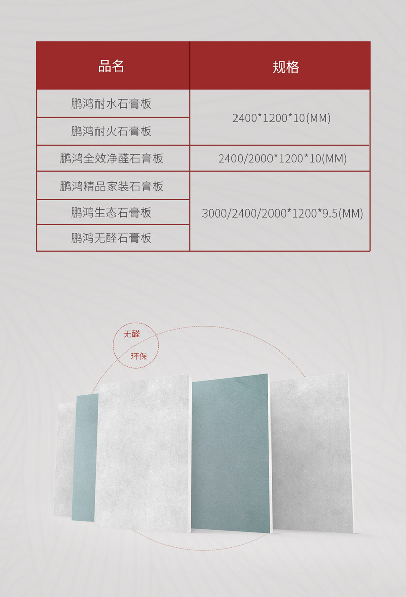 bifa必发集团石膏板规格
