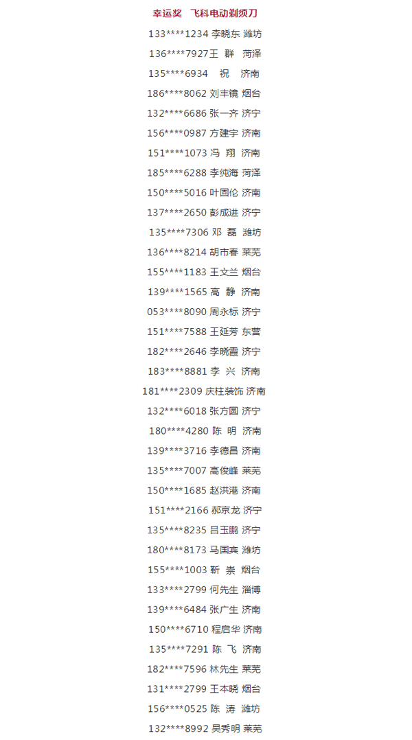 2019bifa必发集团工匠节第二季山东站幸运奖中奖名单