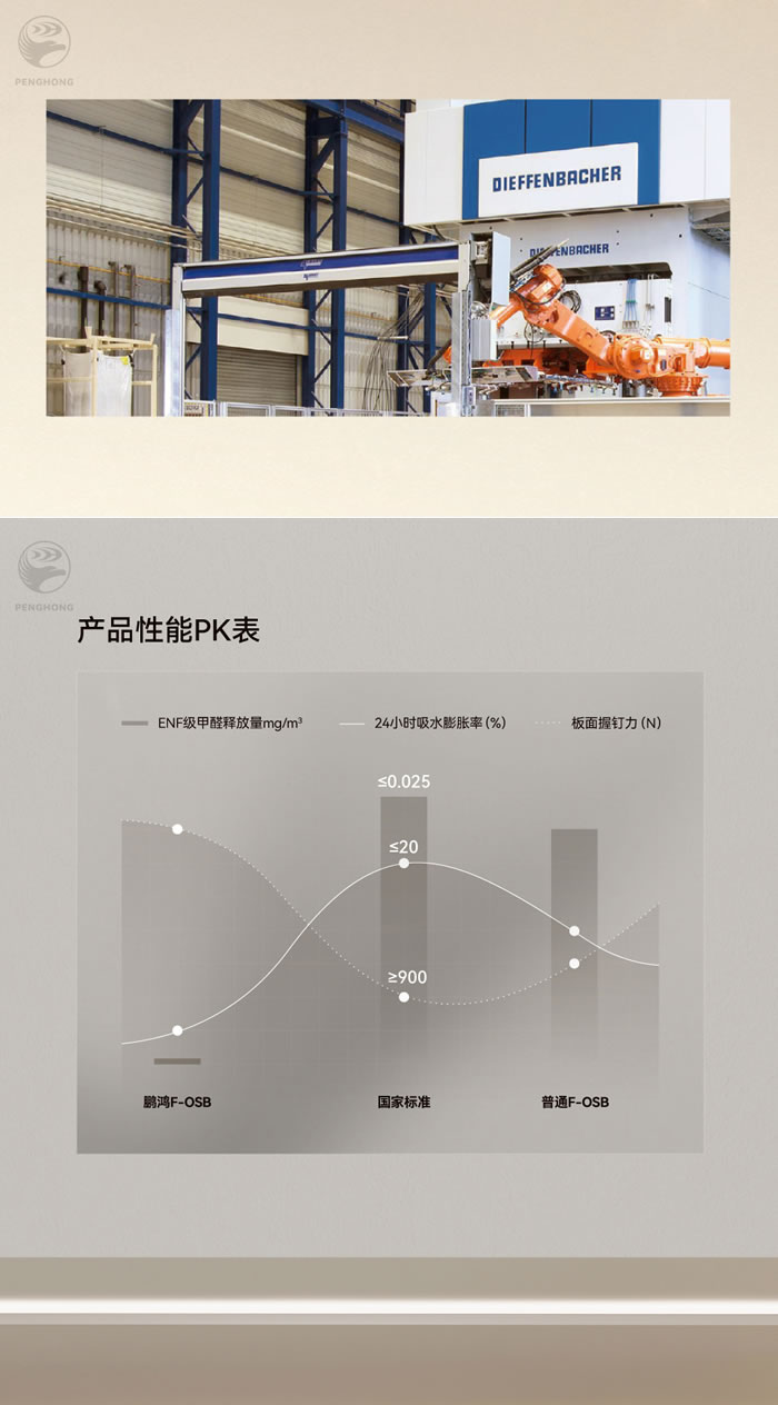 bifa必发集团fosb板材厚度